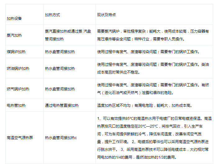 電鍍節能減排 熱泵熱水機組先行